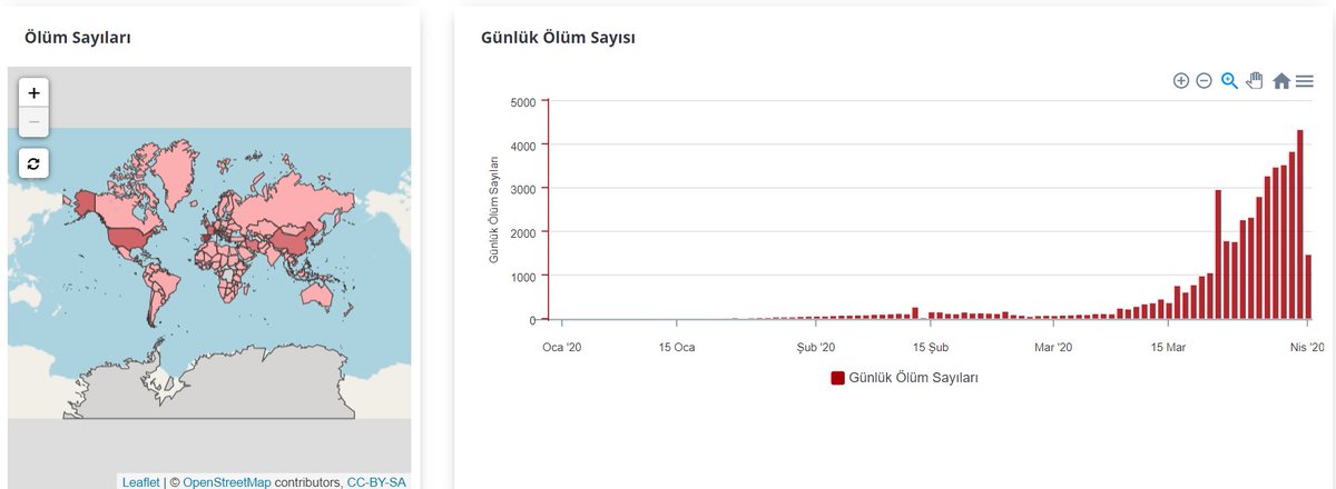 #EvdeKal 'maya devam ediyoruz. Bu süreçte sizlere  #Vispeahen ile online #Covid_19  ekranları hazırlayıp görselleştirme ortamı sunmak istedik. #Cumhurbaskanlığı, #sağlıkbakanlığı, #digitaldonusum, 
covid.vispeahen.com/vispeahen/app/…