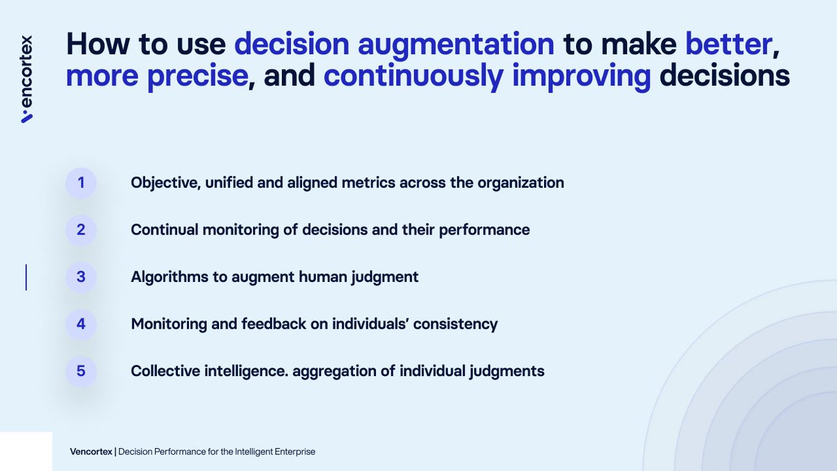 vencortexHI's tweet image. Meet decision augmentation!
#hybridintelligence #vencortex #ArtificialIntelligence #intelligententerprise

@DominikDellerm2 @SAP_Accelerator @KPMG @Capgemini  @CapgeminiInvent @BCG
