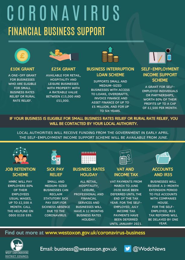 Here is a clear guide to the financial support available for businesses.  Thanks to my chums at <a href="/teamSVBS/">South & Vale Business Support (Inactive)</a> for letting me plagiarise!