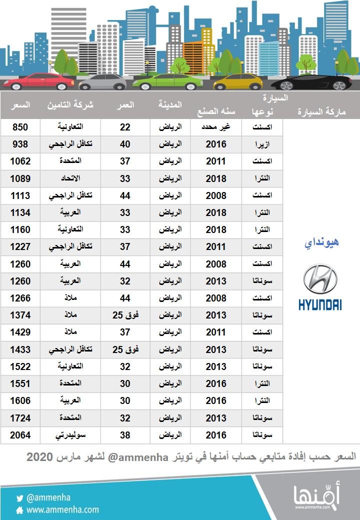 تامين سيارة ضد الغير