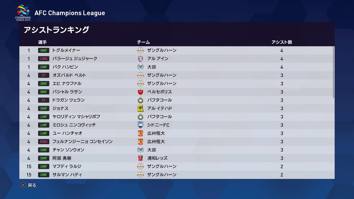 Pasリーグの意地