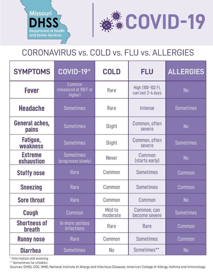 RoyBlunt's tweet photo. Helpful infographic from @HealthyLivingMO, please share with your family and friends: https://t.co/YB2JOfCrNQ