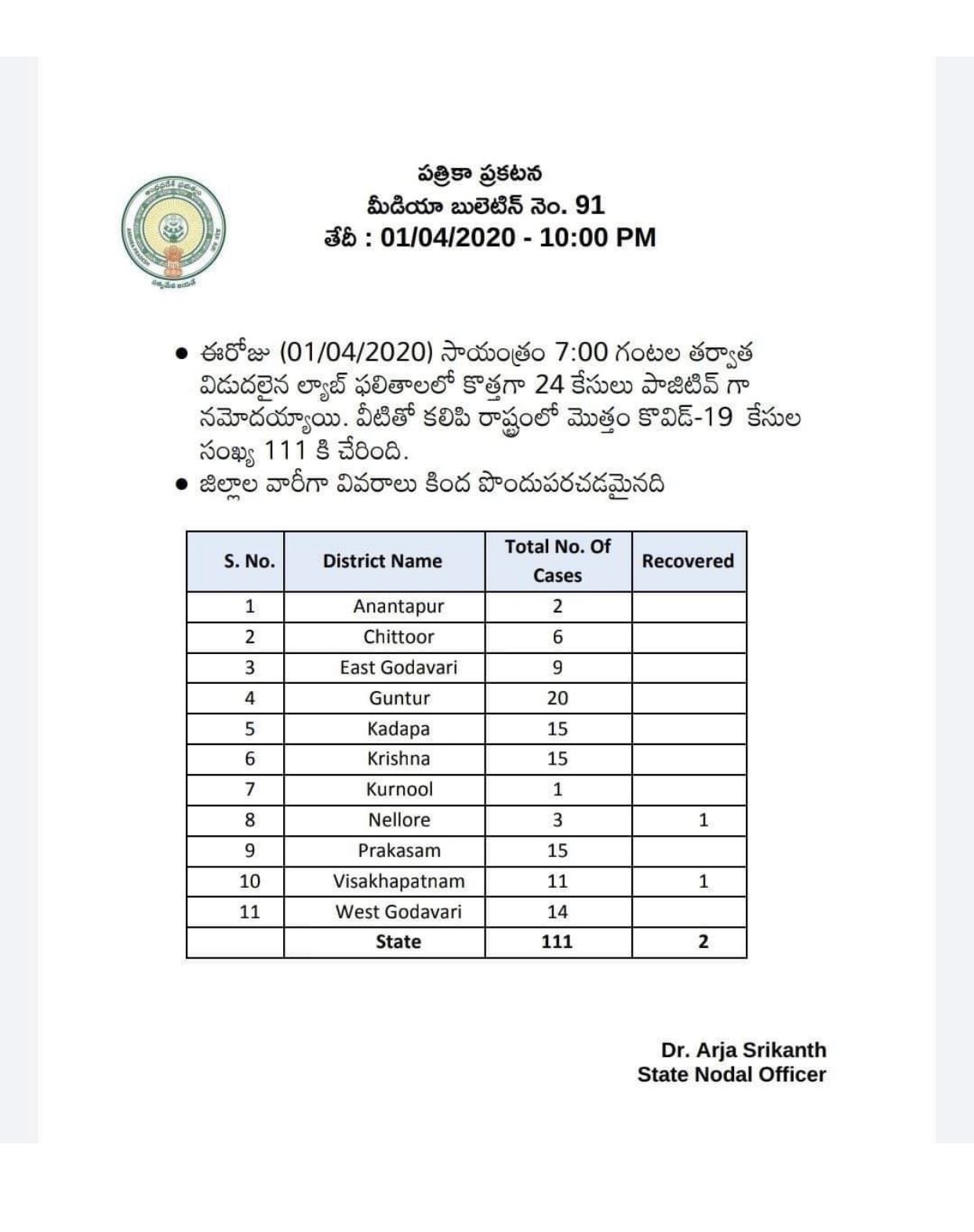 Telugu360 Twitter - 68a0k78