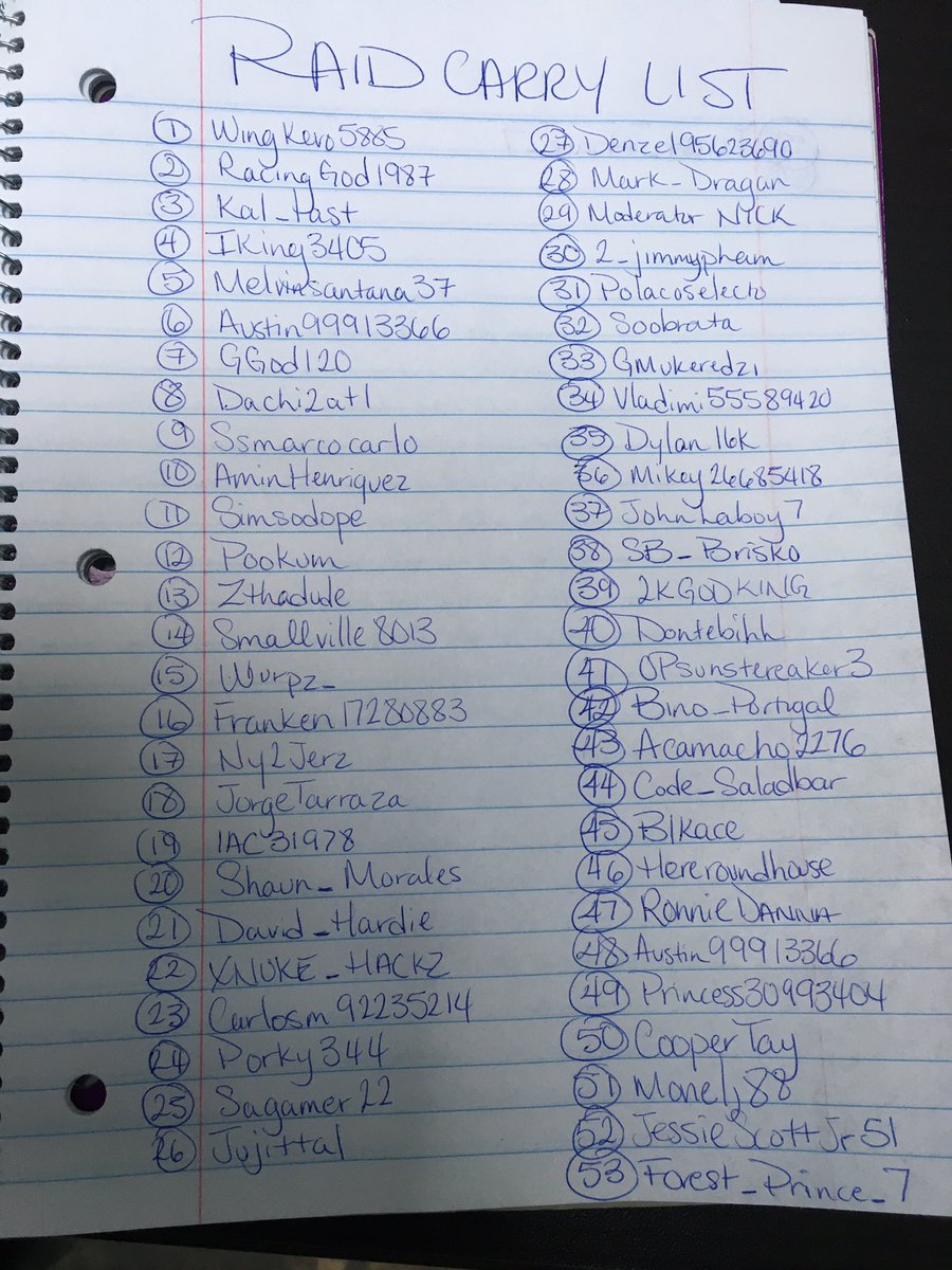 YouKnoDaVibes's tweet photo. On the other hand here is the updated Raid Carry List for my subscribers! The goal is to get everyone a clear, and IF your LUCKY an Eagle Bearer π #RaidCarries #TheDivision2 @TheDivisionGame https://t.co/mmiGt5uvZF