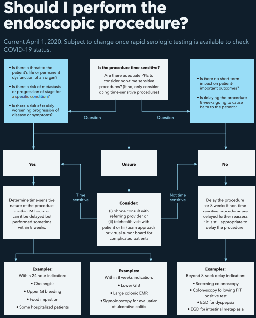 LizzieAbyMD's tweet photo. Great @AmerGastroAssn recommendations by my amazing fellowship PD @SultanShazi et al., (@UMN_GI) on GI procedures during #COVID19 

- N95 is recommended for upper &amp; lower GI procedures
- Recommends the use of double 🧤

https://t.co/2mXwAL2csO

#GITwitter #GIFellowship https://t.co/iEposRkNUH