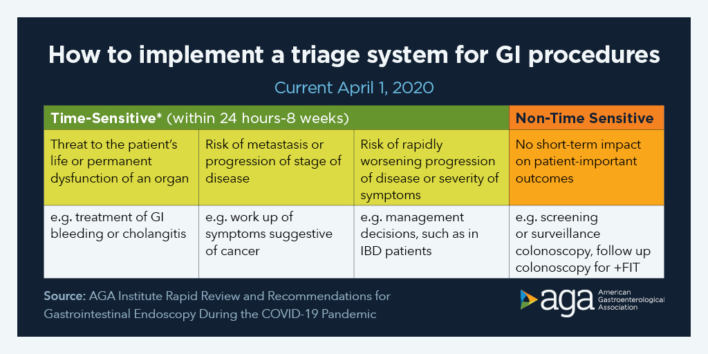 LizzieAbyMD's tweet photo. Great @AmerGastroAssn recommendations by my amazing fellowship PD @SultanShazi et al., (@UMN_GI) on GI procedures during #COVID19 

- N95 is recommended for upper &amp; lower GI procedures
- Recommends the use of double 🧤

https://t.co/2mXwAL2csO

#GITwitter #GIFellowship https://t.co/iEposRkNUH