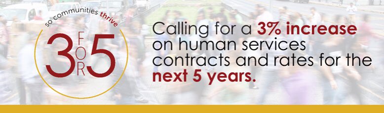 StCathCenter's tweet photo. Despite this pandemic, human service agencies are open and continuing to serve the most vulnerable people in our community. Now more than ever we need to show support! Contact you local Senator and support #3for5!
#NYSBudget #humanservices https://t.co/Ou17IRlMQb