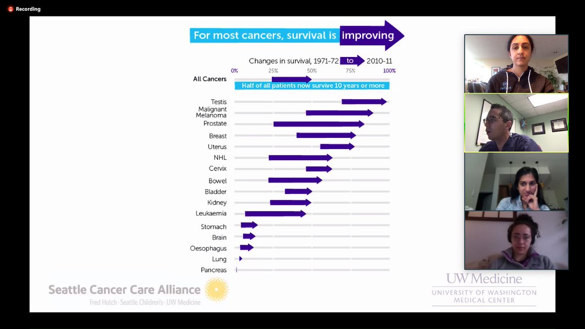 UW General Surgery Residents tweet media