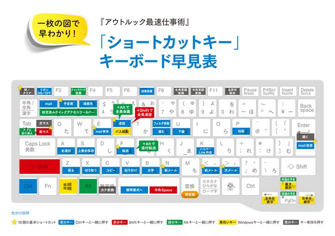 吉澤準特 ロジカルシンキング 図解 Pa Twitter 新社会人へ贈る ショートカットキー一覧 メール オフィス製品 図解作成の基本 早見表 新社会人がこれからの人生で最も多く使うツールの１つがメーラーです ショートカットキーを覚えれば 年間100時間