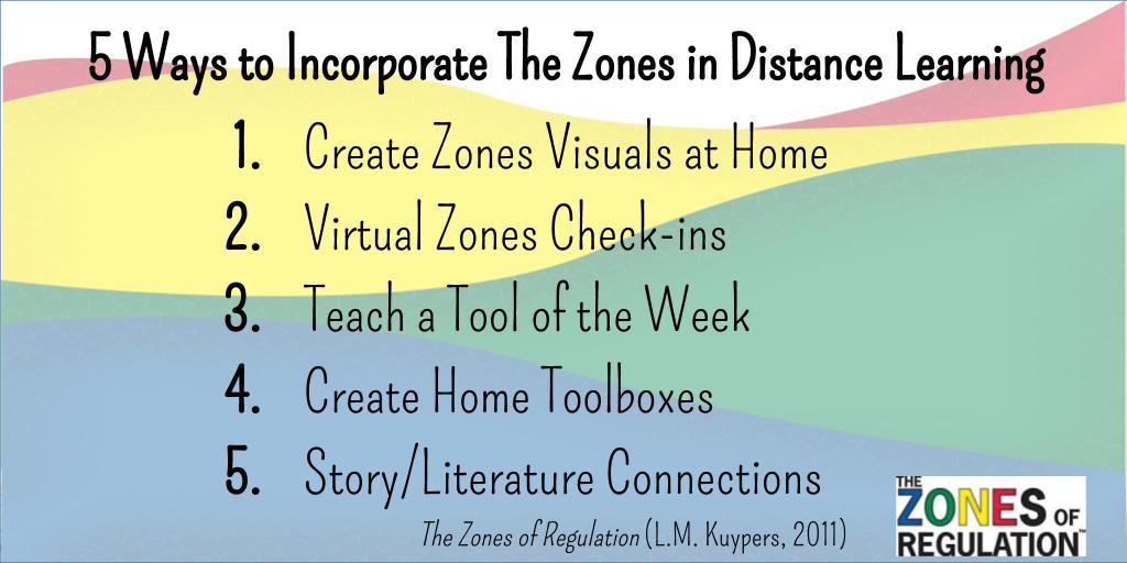 Zones of Regulation tweet media