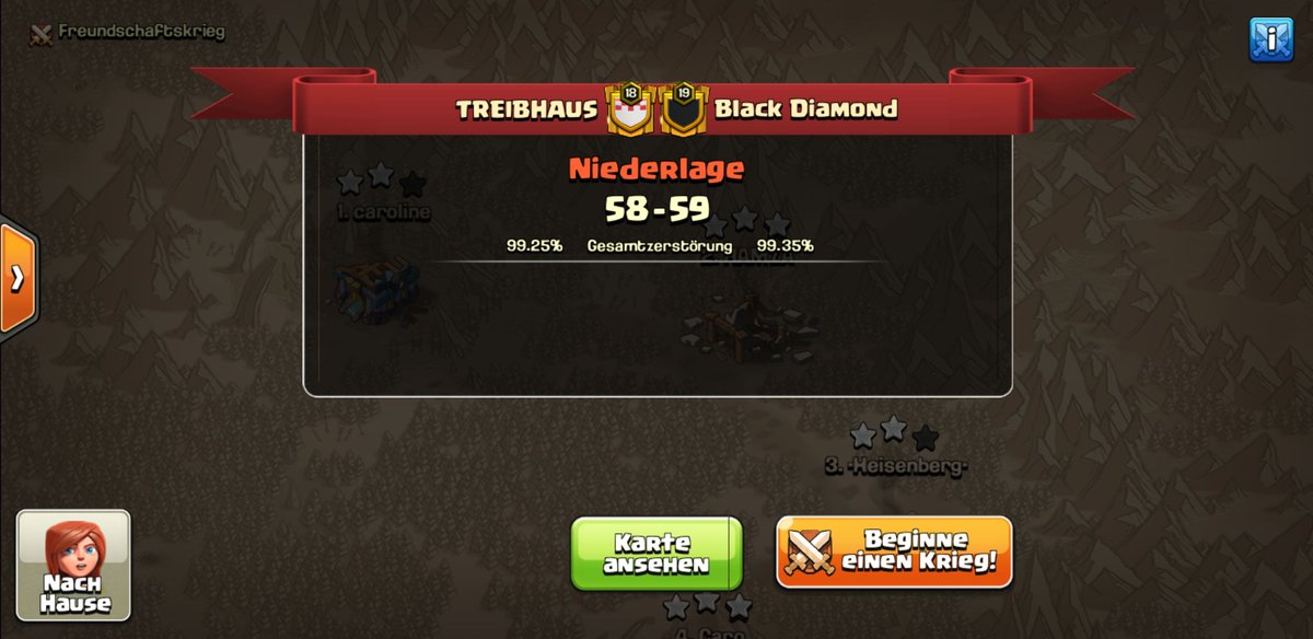 TREIBHAUS_CoC's tweet photo. Week 1 of the @MinerLeagueCW
Congrats @blackdiamondcoc !
Crazy war with a unlucky end for our team... https://t.co/9zYPcEUHCS