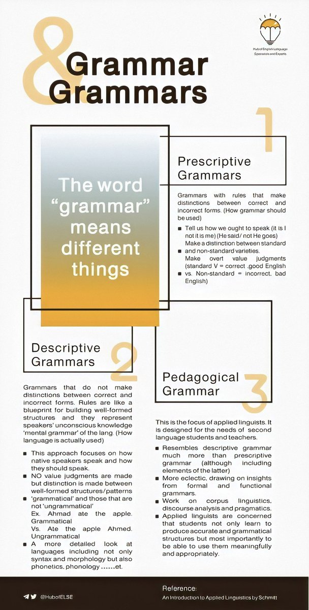 HubofELSE's tweet image. The Difference between Grammar and Grammars. #TESOL #Linguistics #HUBofELSE