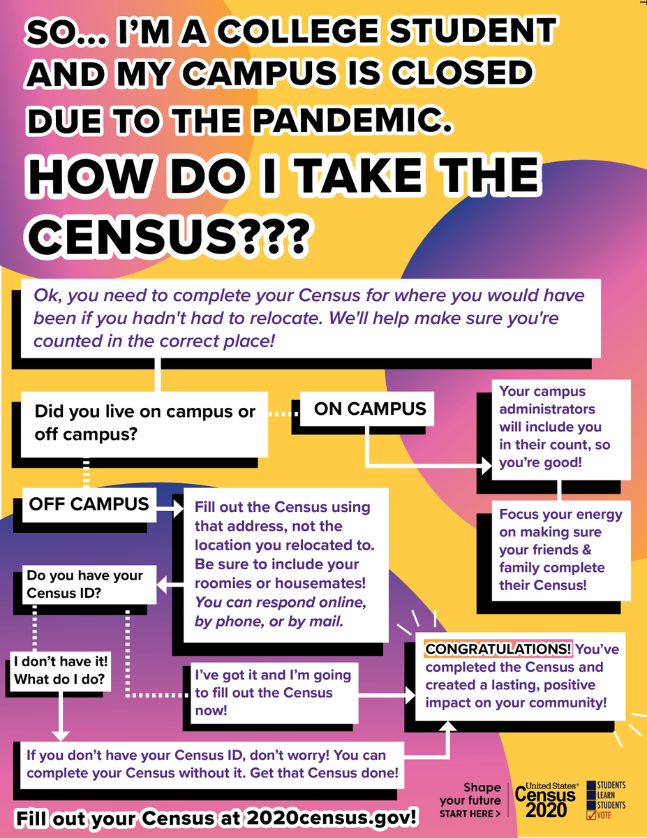 StudentPIRGs's tweet photo. Happy #CensusDay! We want to help make sure that all #CollegeStudentsCount. If you're a student that's been displaced by COVID-19, check out this flowchart from @SLSVCoalition to help make sure you get counted! https://t.co/wT4MAGjeag