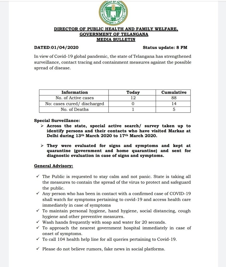 12 new cases confirmed today.One person died.Total positive cases detected till date in  #Telangana till date is 109