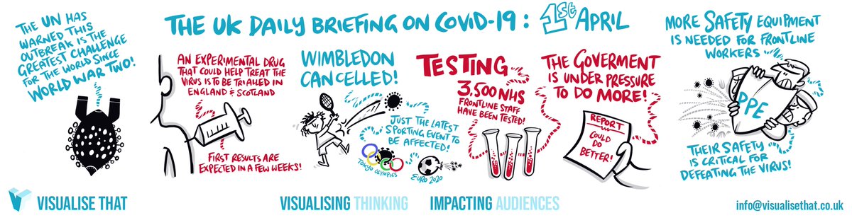 NinaHarrisonBe1's tweet photo. Our take on the main points from today's UK Press Briefing on COVID-19
#StayAtHome #ProtectTheNHS #SaveLives 
#digitalscribing
#visuals 
#strategiccommunications
#NHSThankYou https://t.co/YGmbg1iYb1
