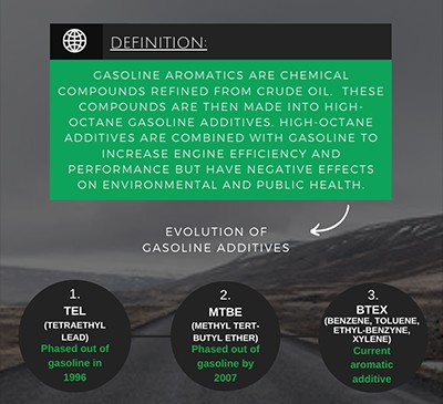 Gasolinegate's tweet photo. ICYMI: Check out @eesionline's recap of the Clean Fuels & Health Effects Forum and infographic explaining the dangers of gasoline #aromatics: https://t.co/HhbI7FFWBT
#CleanFuelsForum https://t.co/nkZ8ABtVva