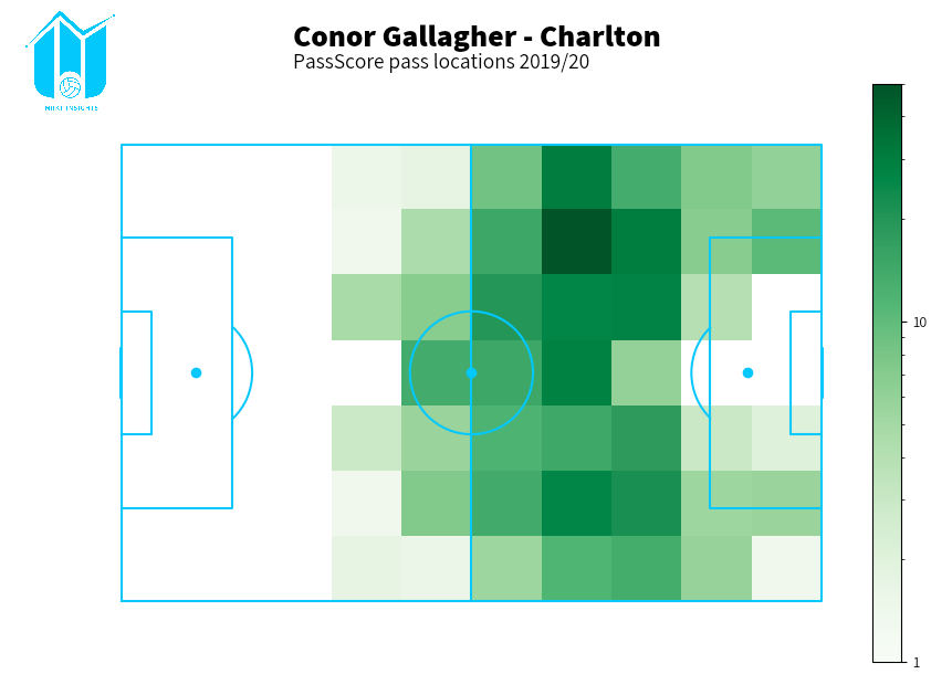 insightMrkt's tweet photo. Conor Gallagher #CAFC @CAFCofficial and #Swans @SwansOfficial #PassScore Heat-Maps https://t.co/lOh0MfGOYG