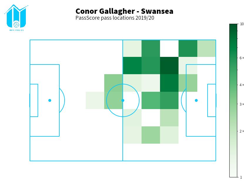 insightMrkt's tweet photo. Conor Gallagher #CAFC @CAFCofficial and #Swans @SwansOfficial #PassScore Heat-Maps https://t.co/lOh0MfGOYG