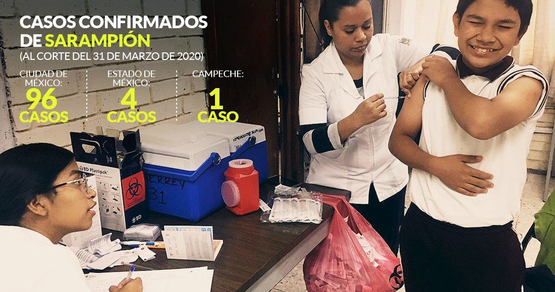 SinEmbargoMX's tweet photo. Y por otro lado, el sarampión: ya son 101 casos, la mayoría en CDMX. Hay 4 en Edomex y 1 en Campeche https://t.co/CDEKNdBOXZ https://t.co/RpGHG9yorI