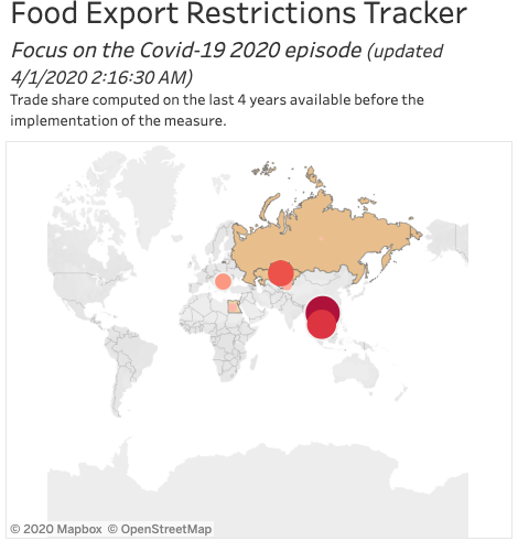 If you're not following  @IFPRI's Food Export Restrictions Tracker, you should. Good data is key to protecting against an unnecessary global food price crisis in a time of abundance. As of today, 0.64% of calories under restriction.Check it out https://public.tableau.com/profile/laborde6680#!/vizhome/ExportRestrictionsTracker/FoodExportRestrictionsTracker