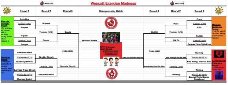Wescott 3rd, 4th and 5th graders completed their remote learning exercise madness bracket! Bike riding wins! 🚴🏼‍♂️🚴🏼‍♀️ #d30learns