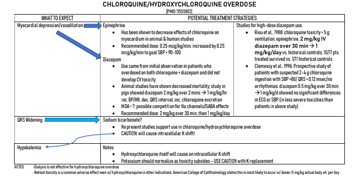 Ava (@avacpharmd) on Twitter photo No better #FirstTweet than the hydroxychloroquine overdose info I prepared for my Wednesday weekly #COVID discussion with <a href="/emmypenem_/">Emmy Gibbons</a>! 🤓🦠👍 No better #FirstTweet than the hydroxychloroquine overdose info I prepared for my Wednesday weekly #COVID discussion with <a href="/emmypenem_/">Emmy Gibbons</a>! 🤓🦠👍
