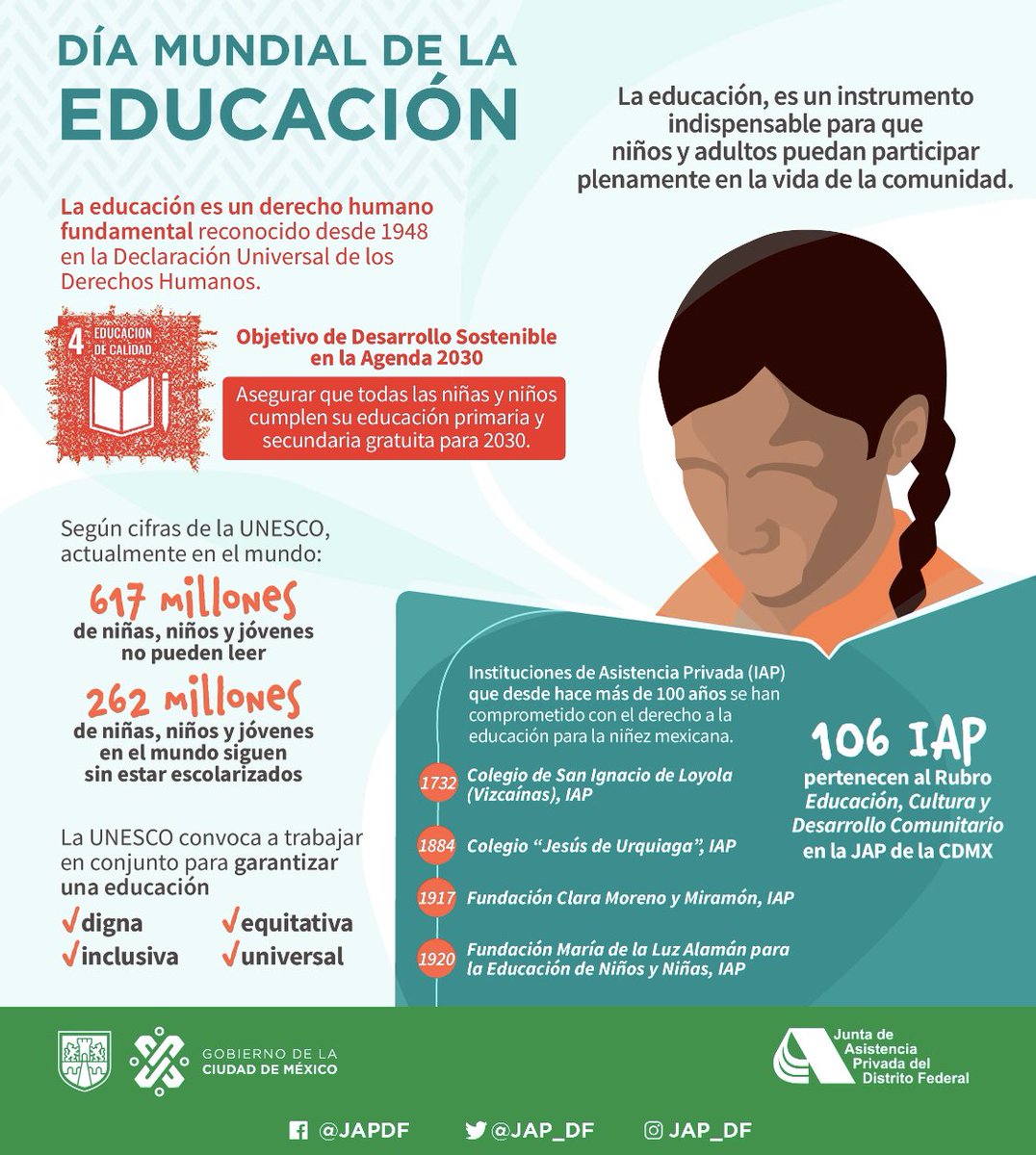 JAP_CDMX's tweet photo. #SabíasQue... en la #JAPDF contamos con 106 #IAP que pertenecen al rubro de Educación, Cultura y Desarrollo Comunitario.
#DíaMundialDeLaEducación https://t.co/HVvOjI6Zm0