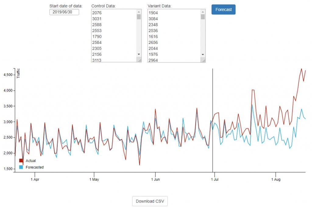 Cool concept: How to do free, roll-your-own SEO A/B Testing With Google Tag Manager. Tools Needed:

• Google Tag Manager
• Google Analytics + Google Search Console
• Google Sheets + Distilled’s Causal Impact tool

+ Some technical know-how

via <a href="/Portent/">Portent</a> portent.com/blog/seo/seo-a…