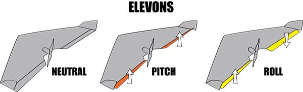 OlgatcIsabel7's tweet photo. Normalmente los #alerones están en las alas y los elevadores en la cola del avión.
Los aviones #aladelta usan #elevons: una superficie de control que hace la función de los alerones y los elevadores. Check the picture 👇🏻
#airframe #aircraft https://t.co/sC85A7R7Cf