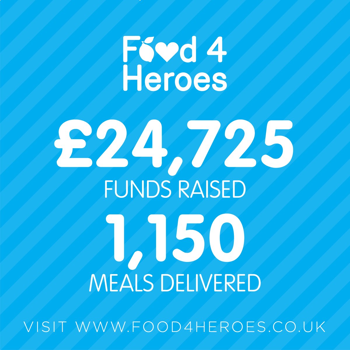 #Food4Heroes tweet media