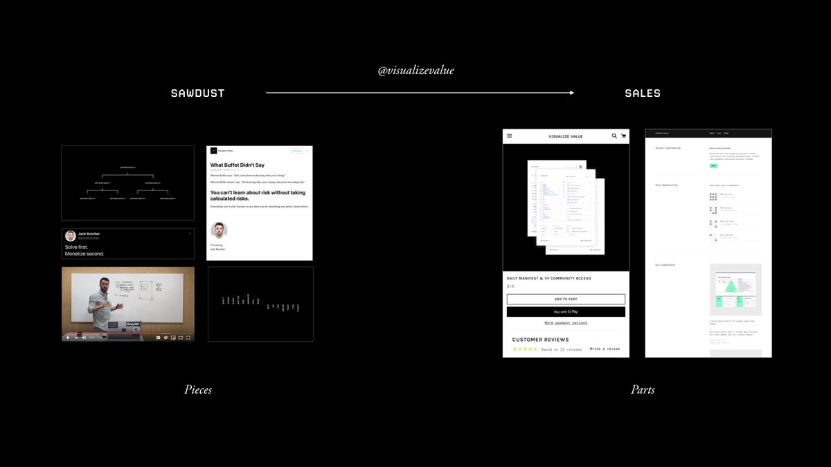 Finally, here's my sawdust, all the content I produce is a byproduct of growing the  @visualizevalue brand — and it creates a compounding effect on new business.This thread is me selling you my sawdust.