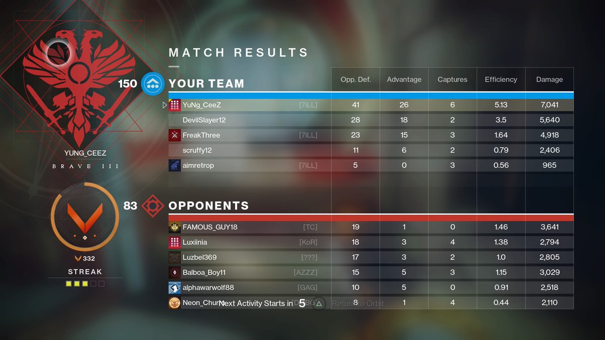 Yung_Ceez's tweet photo. Sometimes its too Easy  #PS4share #Destiny #WarlockClass https://t.co/KiSMrR4dDB