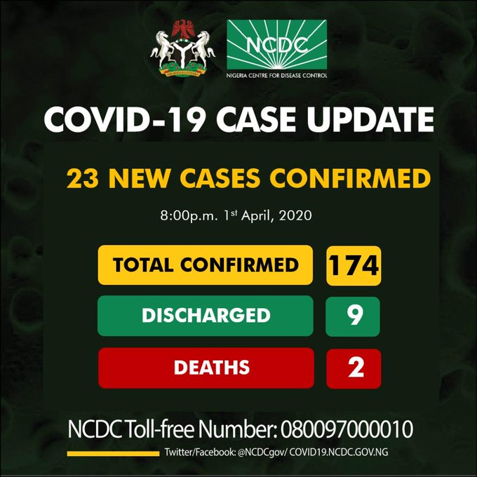 Coronavirus in Nigeria