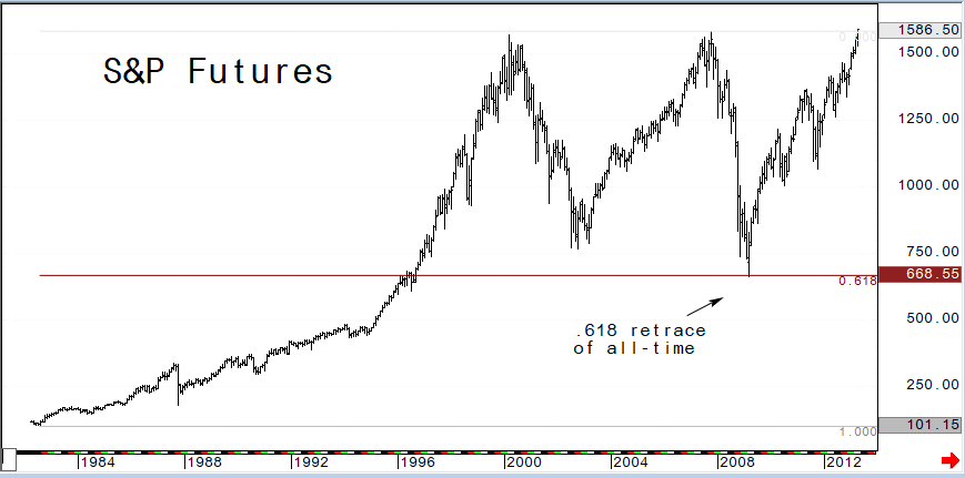 KeystoneCharts's tweet photo. @russian_market 
sexiest chart I know https://t.co/61eZhLIboF