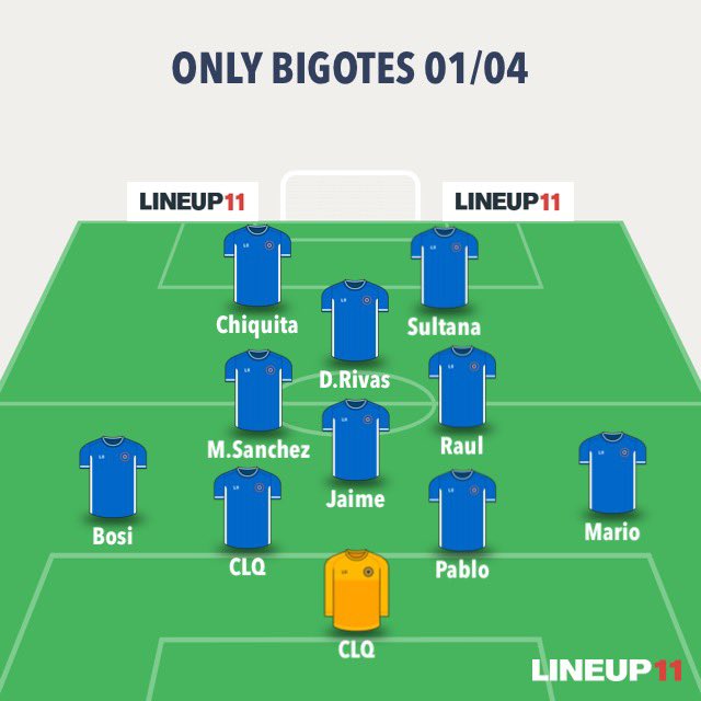 Tenemos alineaciones para esta noche:

Suerte a todos 👍⚽️