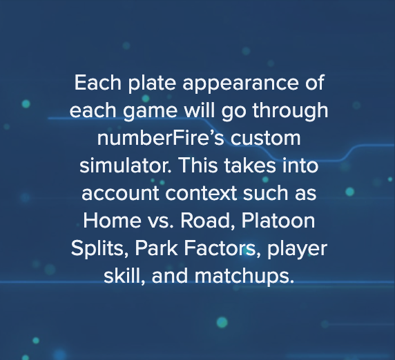 JimSannes's tweet photo. .@FanDuel now has simulated MLB #DFS contests live in the lobby. Full explainer of how it works here: https://t.co/sVK34xymHL

Starting pitchers and lineup orders already set for tomorrow's slate. If only the real thing worked this way. https://t.co/0ACSD0Aj7U