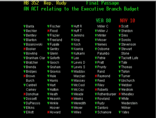 Ket Public Affairs The House Passes The State Budget Kyga
