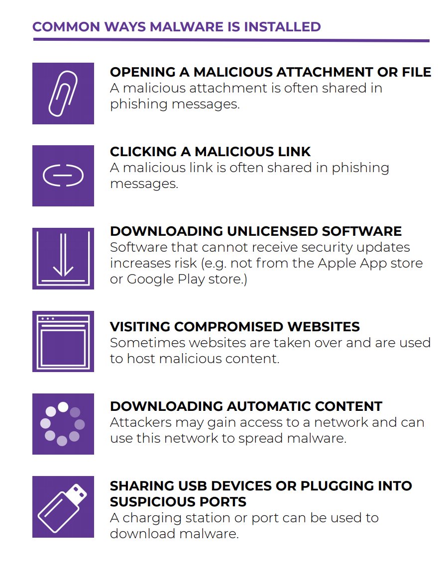 From the SEC handout. MALWARE, short for malicious software, is any program that’s designed to conduct unwanted actions on your device. Examples of malware include: computer viruses, programs that steal password, programs that secretly record you, programs that secretly delete your data<br />
Additional text on phishing is included, but does not fit here. Please see the URL for full text.