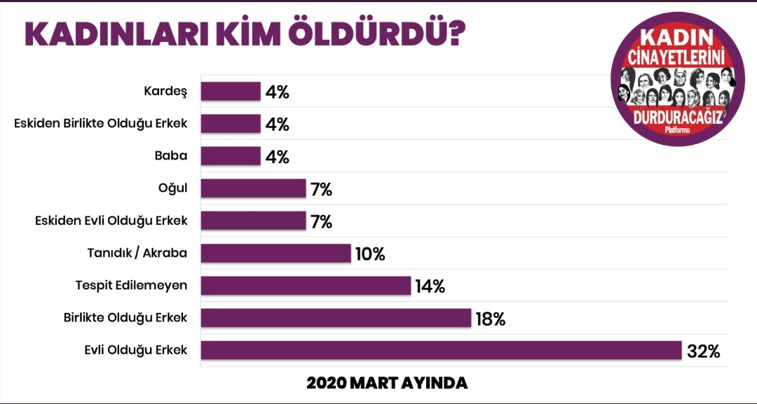 "Kadın karnına koca dünya sığdırdı, siz  dünyanıza bir kadını sığdıramadınız."
#29kadın