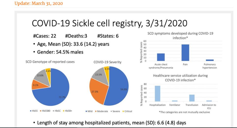 SickleCellWI tweet media