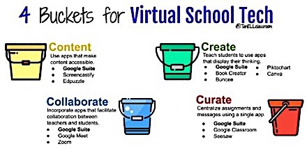 middleweb's tweet photo. NEW: 4 Buckets to Manage ALL Your Virtual School Tech. #mschat #edchat #edtech #cpchat #satchat #tlchat #ellchat Tan Huynh is back with more strategies he's using for virtual schooling - this time he tells how he's avoiding TOO MANY APPS! @TanELLclassroom
https://t.co/KDj0UIKp6U https://t.co/FGulRiNCRK