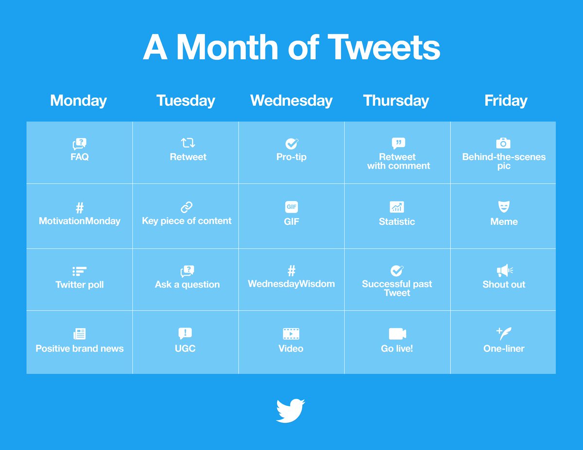 📝#SocialMedia - Twitter a publié cette semaine une liste de 20 types de tweet (pour 1 mois) pour orienter les marques dans leur stratégie de posting socialmediatoday.com/news/twitter-p… via <a href="/socialmedia2day/">Social Media Today</a> #ContentMarketing