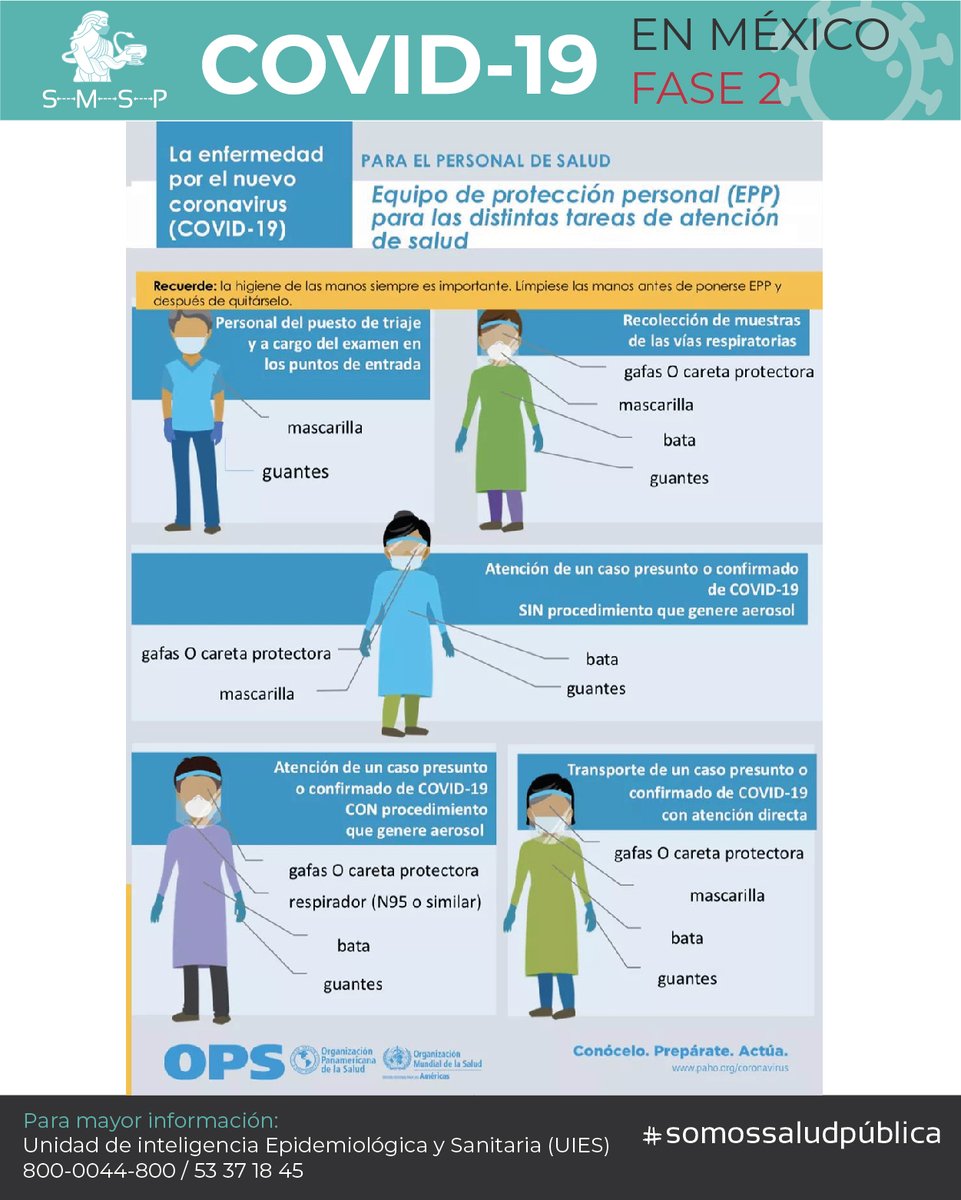 saludpublicaac's tweet photo. La Organización Panamericana de la Salud (OPS), nos comparte las diferentes características del Equipo de Protección Personal (EPP), para las distintas tareas de atención de salud.
Visita nuestro micrositio COVID-19,
▶️ https://t.co/0hsnlZoPJr
#somossaludpública https://t.co/Yyg8oDGIyp