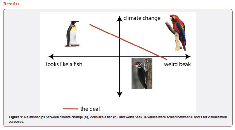 AMAZING news folks. I submitted my paper to the prestigious Scientific Journal of Research & Reviews  https://irispublishers.com/sjrr/  and it was accepted! They formatted it for publication, including  @stacyfarina's lovely figure! Now to come up with $1,600...