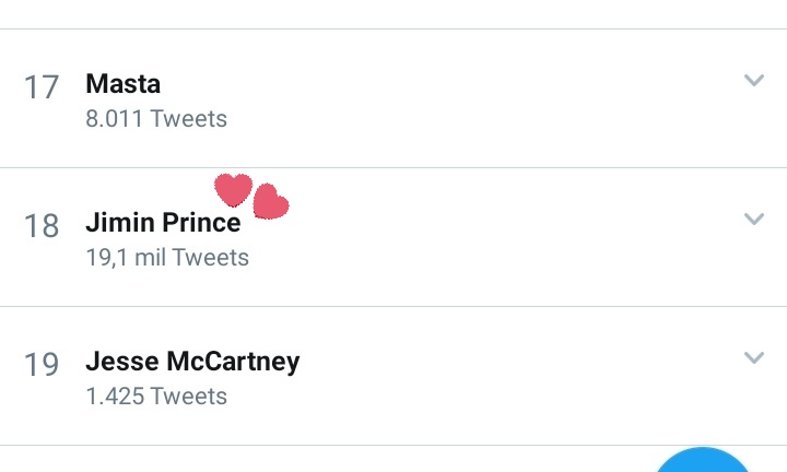 kookcakee's tweet photo. Jimin Prince es #18 en las tendencias globales. No solo estamos limpiando búsquedas sino que también estamos posicionando en las tendencias a Jimin, VAMOS MÁS QUE BIEN https://t.co/XA5LG9ToVs