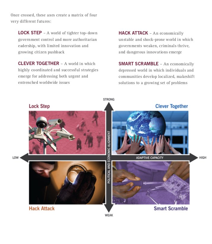 Andrew King on Twitter: "This think tank created 4 global economic  scenarios, one of them was called LOCKSTEP. A world of tighter top-down  government control and more authoritarian leadership,…  https://t.co/VxtlGzz53e"