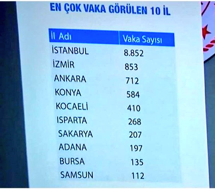 Zaten hepi topu 300 spartalı vardı... #ısparta