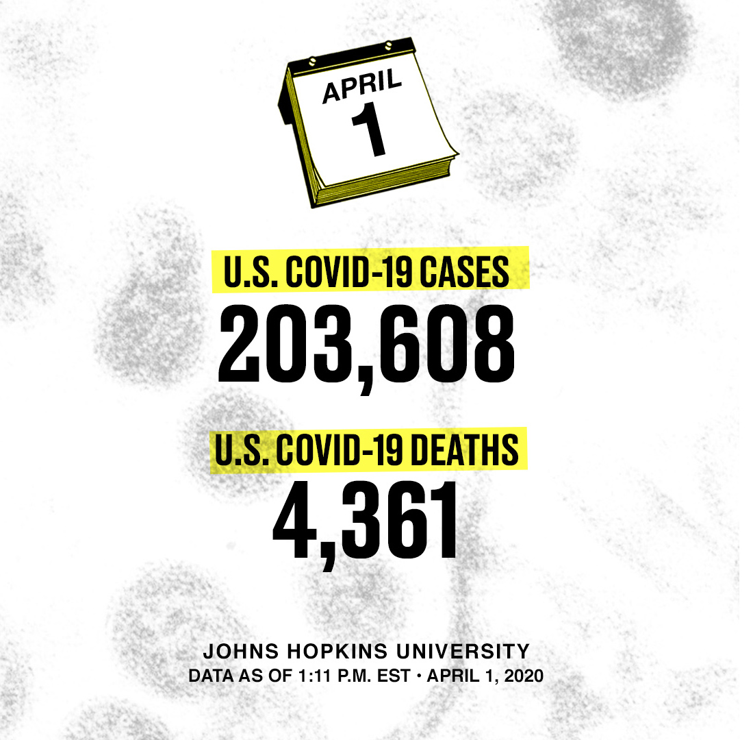 We’re old enough to remember when HHS Secretary Alex Azar said that the risk of the coronavirus to Americans “remains low” due to the president’s “efforts.”That was just one month ago.Today, April 1st, we have more than 200,000 COVID-19 cases and over 4,000 deaths.