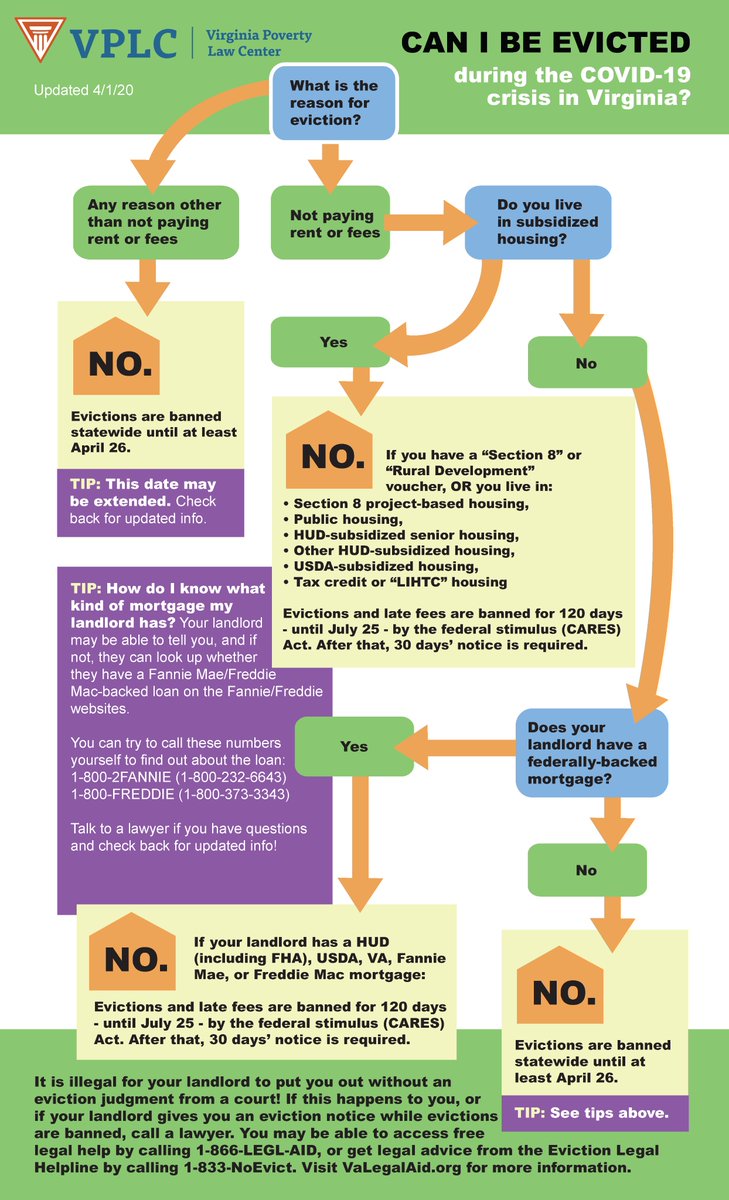 VPLC's tweet photo. Wondering whether you can be evicted during the COVID-19 crisis in Virginia? See our flow chart. https://t.co/w7mddpZJHP