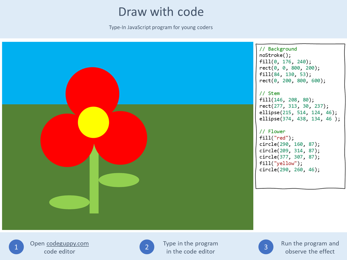 CodeGuppy's tweet photo. Did you know that https://t.co/WfG9hOw1B4 has 🟠 Zero boilerplate philosophy? 🟠 -- Thanks #GPIOZero
👩🏿💻 Just type-in meaningful JavaScript "commands" - beginner friendly.
#javascript #learntocode #codenewbies #zeroboilerplate #codingforkids #100daysofcode #coding #codingclub https://t.co/L97KRyQX7Z